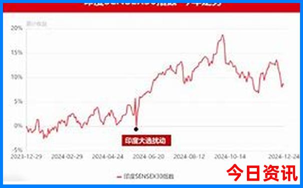 哈尔滨五日游攻略夏季